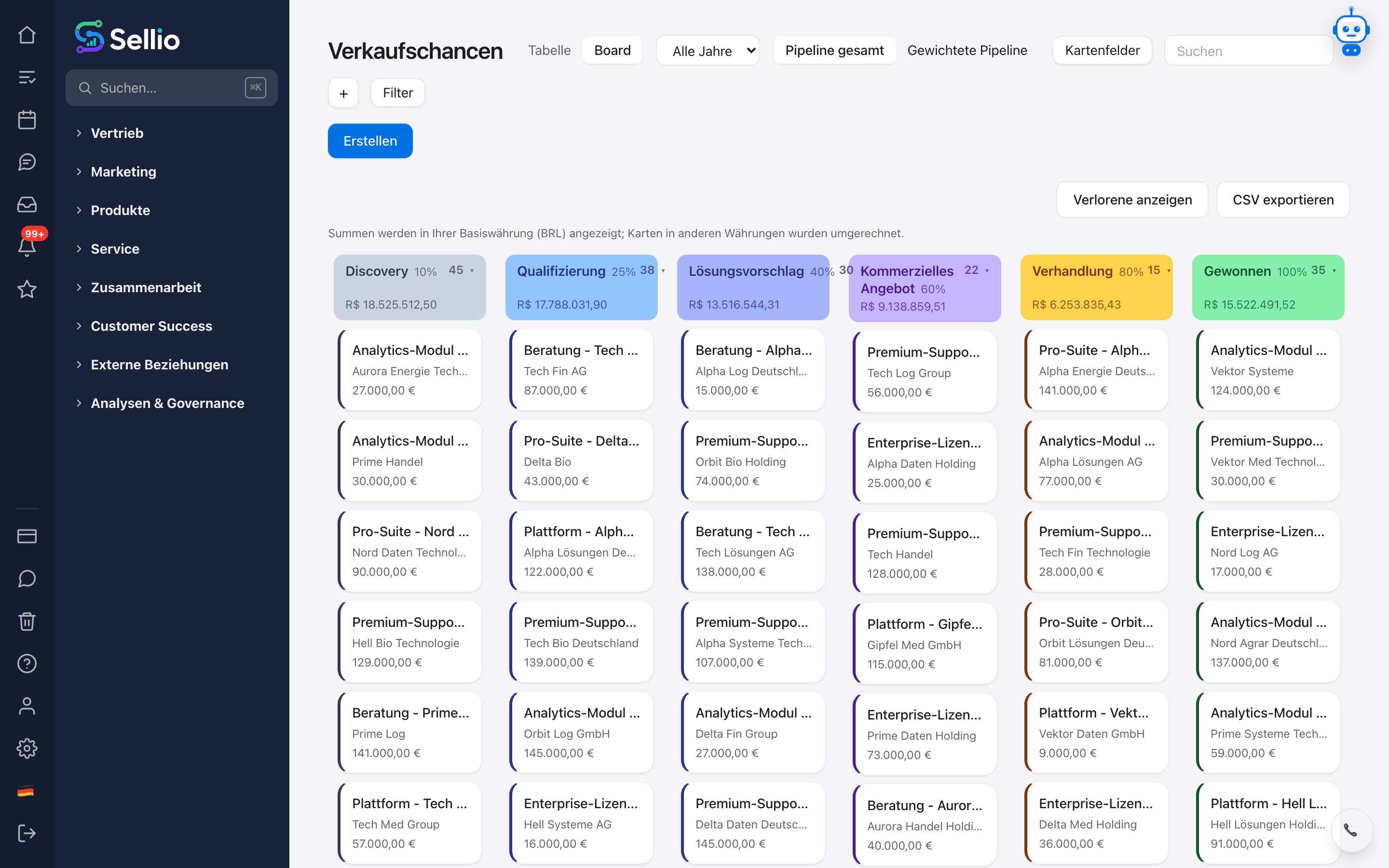 Ihre Pipeline, visuell und unter Kontrolle