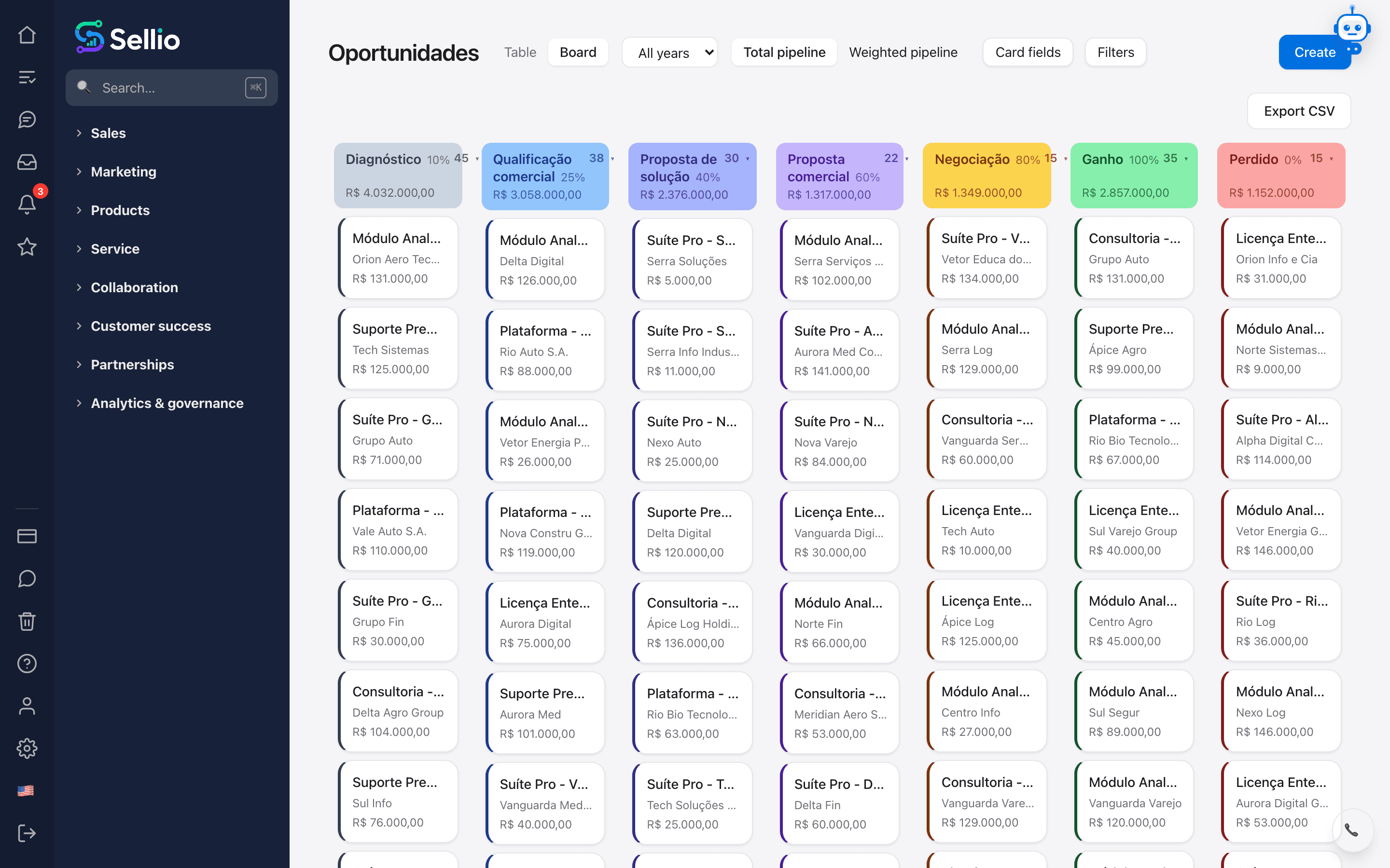 Your pipeline, visual and in control