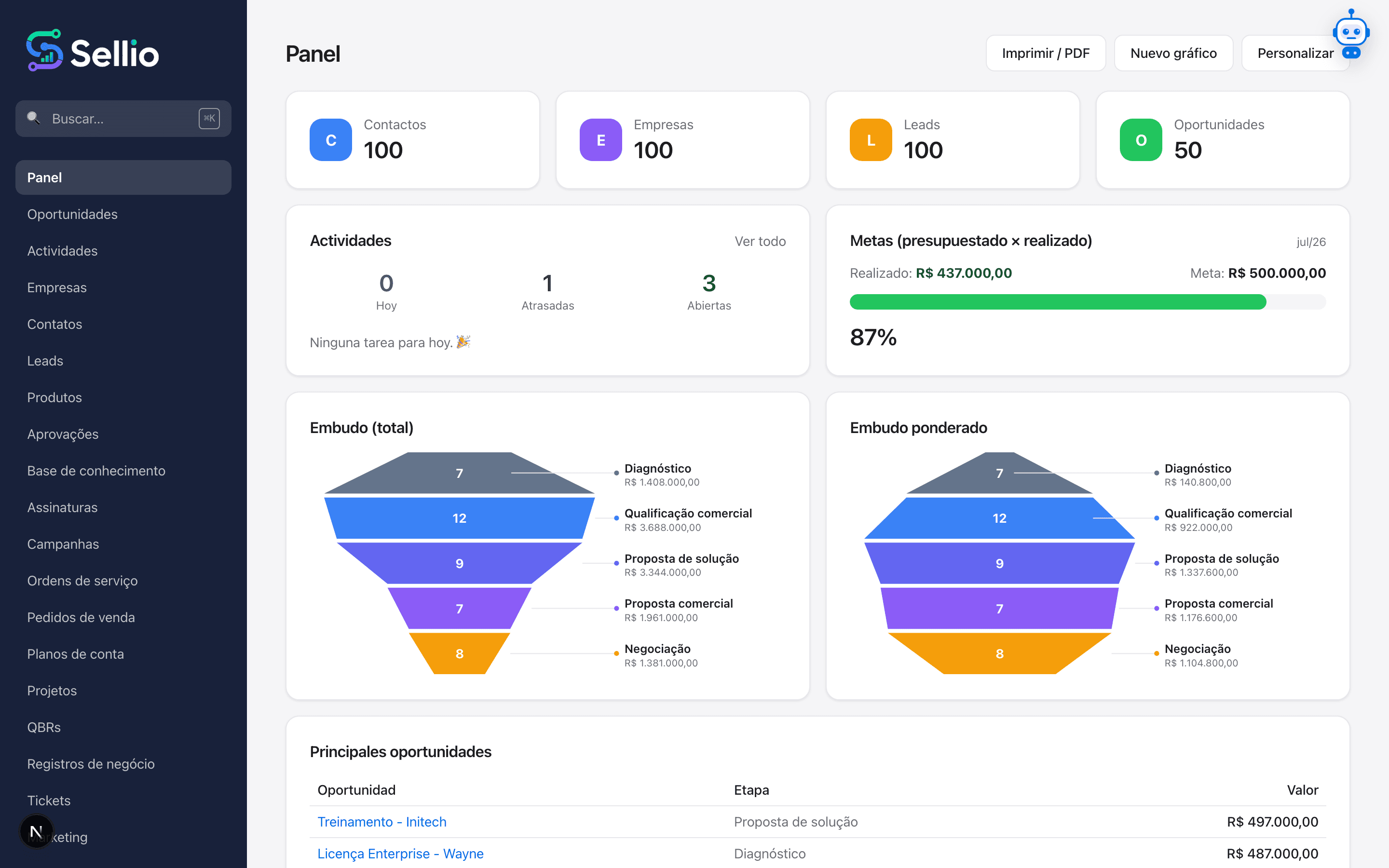 Sellio dashboard