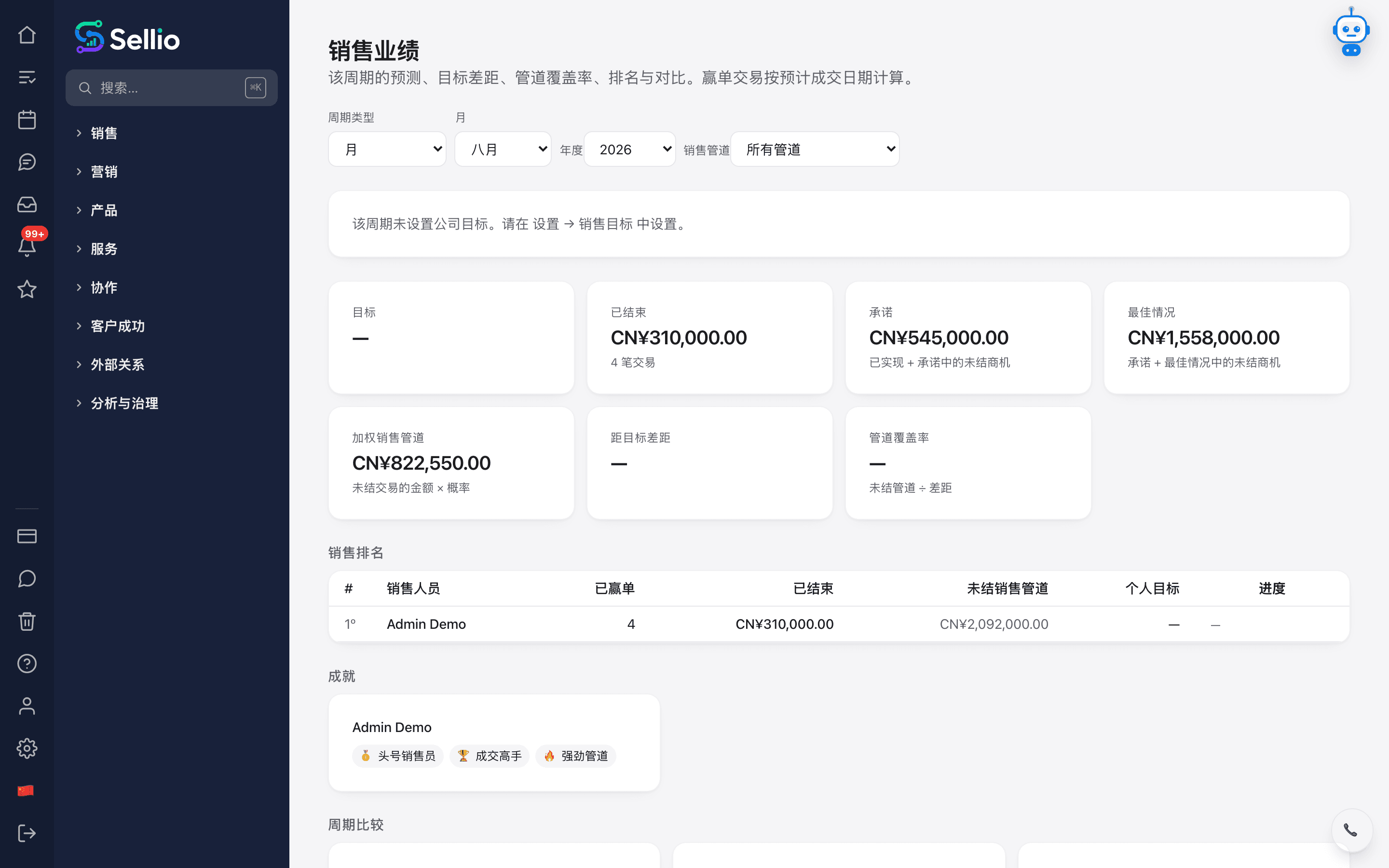 全面可视,达成目标