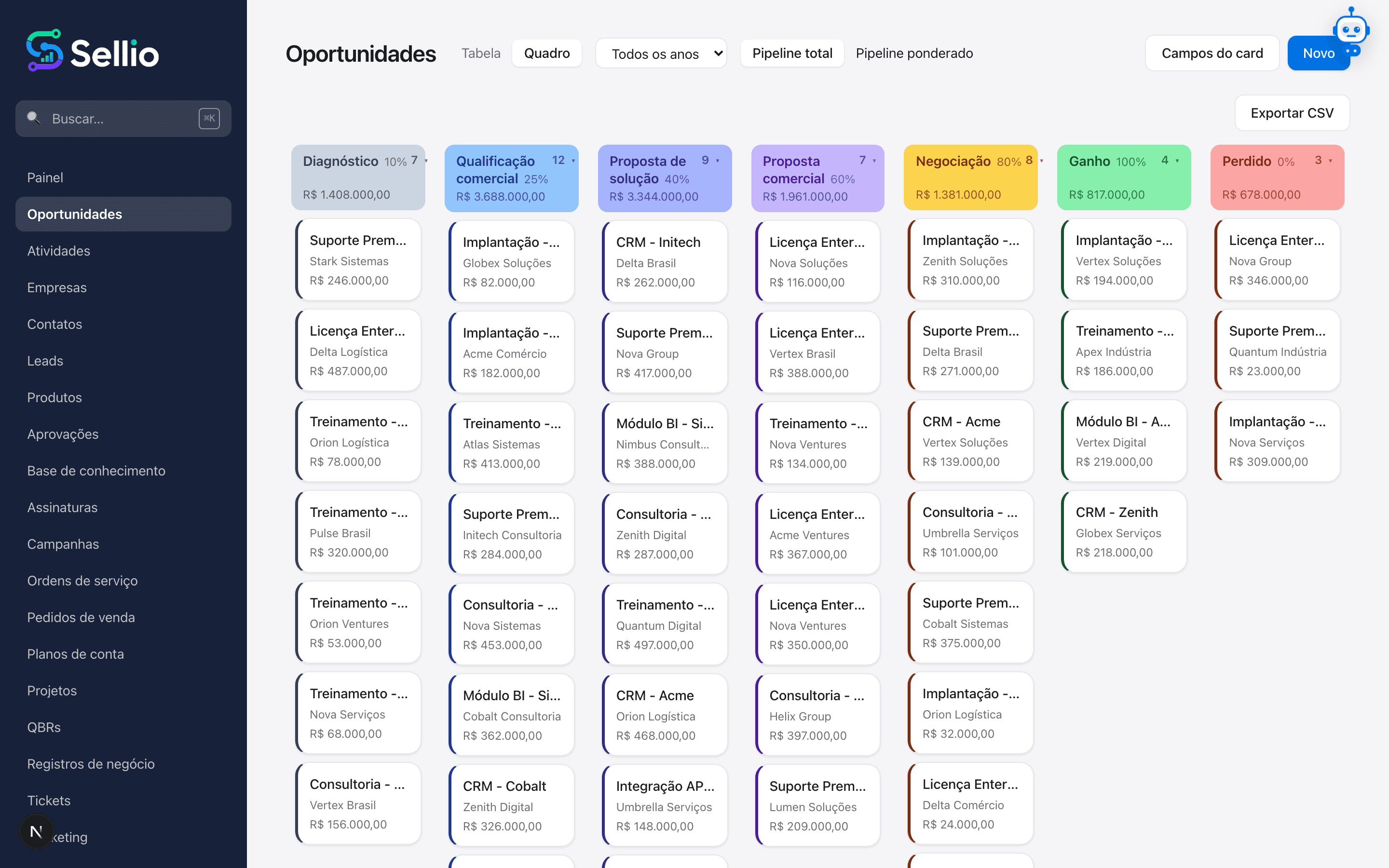 Tu pipeline, visual y bajo control